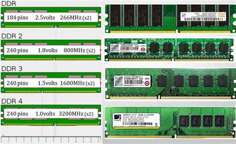 Что такое DDR4 и как он функционирует