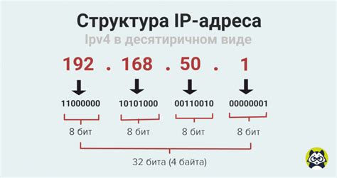 Что такое IP-адрес: основные концепции и его значимость в Роблоксе