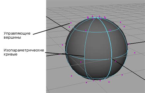 Что такое Nurbs поверхности и их предназначение