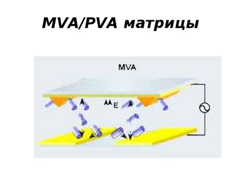 Что такое VA матрица и как она функционирует