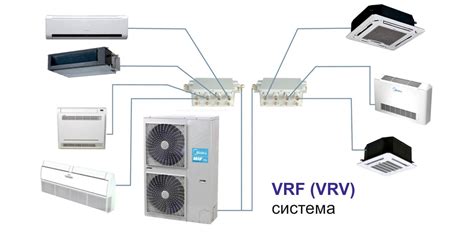 Что такое Vrf