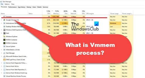 Что такое vmmem процесс и почему он потребляет большую память?