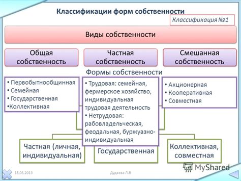 Шаги для внесения изменений в систему классификации форм собственности в области статистики