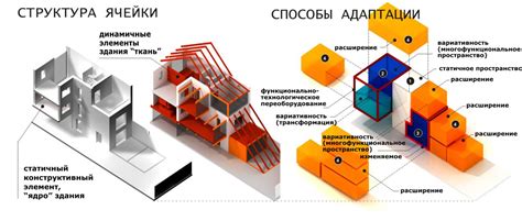 Шаги для манипулирования размеров объектов в программе архитектурного проектирования