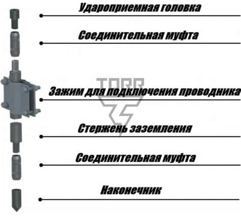 Шаги для самостоятельного создания малого песчаного уголка