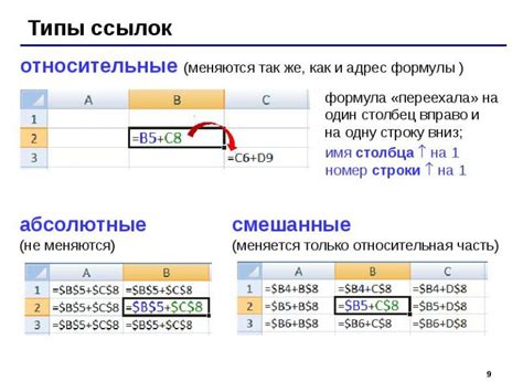 Шаги для установки постоянных ссылок в формулы Excel