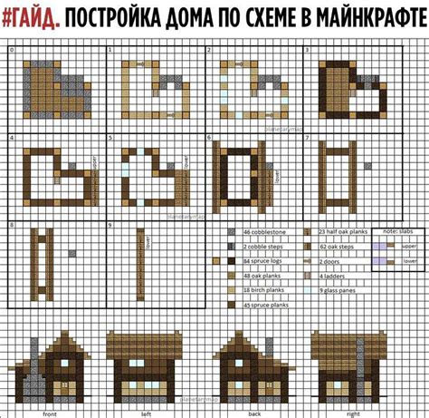 Шаги для формирования конструкции в Майнкрафте