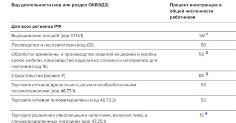 Шаги перед выключением акумулятора в автомобиле