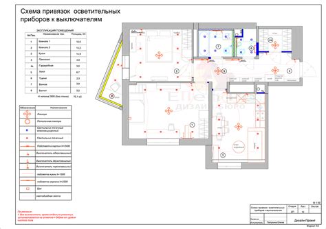 Шаги подготовки к первоначальной настройке осветительных приборов