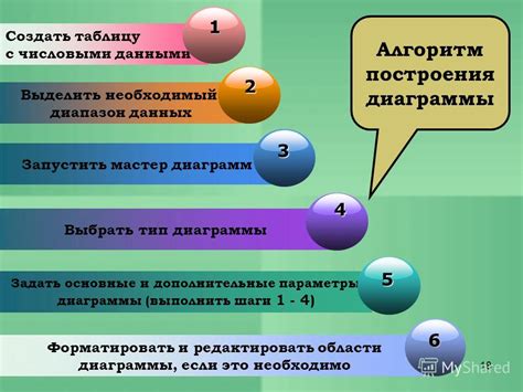 Шаги построения наглядного сравнения данных