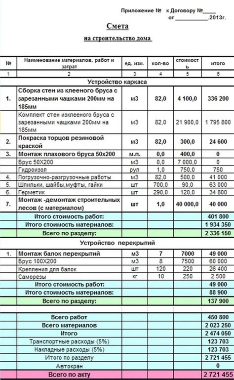 Шаги по подготовке сметного материала для формирования калькуляционной сметы