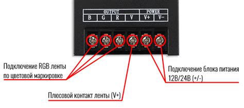 Шаги по подключению и настройке контроллера