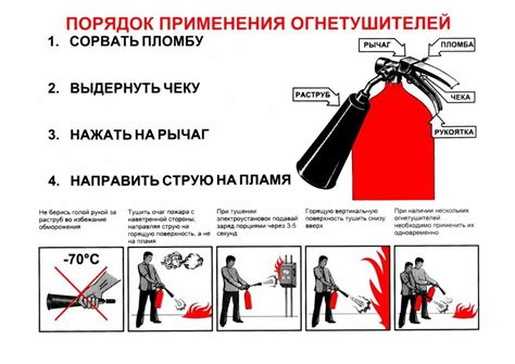 Шаги по правильному применению огнетушителя