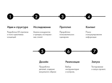 Шаги по созданию и использованию основного метода инициализации для объектов класса someclass