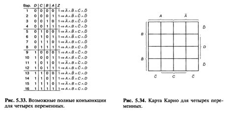 Шаги по составлению схемы Карно