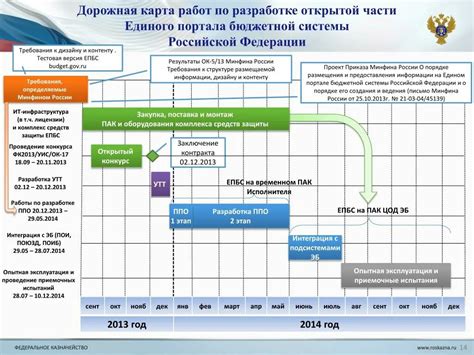 Шаги разработки механизма урегулирования дорожных штрафов