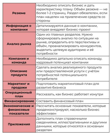 Шаги разработки плана и ключевые составляющие