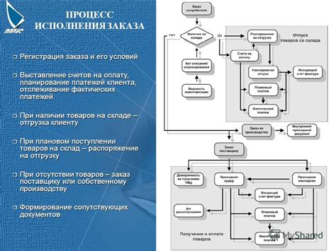 Шаг за шагом: процесс создания и настройки серверной среды