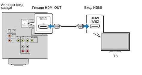 Шаг за шагом инструкция: соединение HDMI-кабеля с телевизором Panasonic