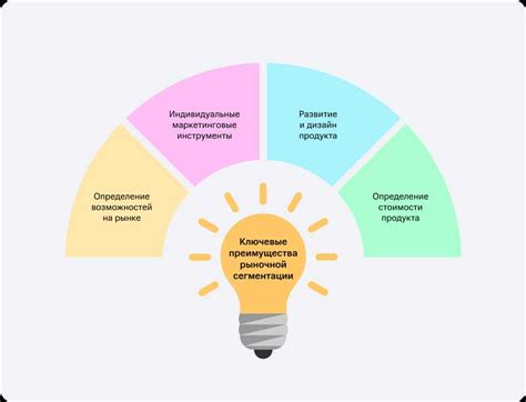 Шаг 1: Идентификация целевой аудитории и выбор основных запросов