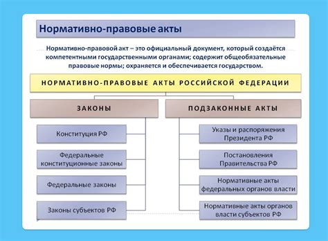 Шаг 1: Изучите нормативные акты и правила, регулирующие преобразование правового статуса земельных участков