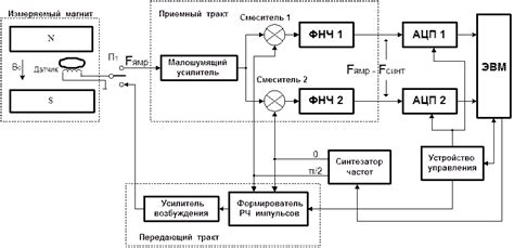 Шаг 1: Ознакомление с основными принципами работы пикфлометра