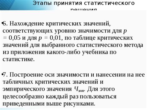 Шаг 1: Определение выбранного метода анализа генетических значений