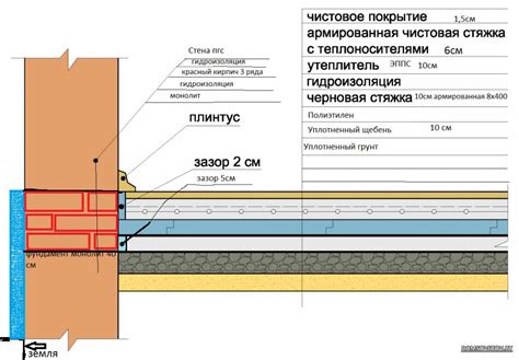 Шаг 1: Определение места и подготовка