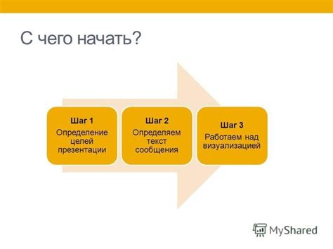 Шаг 1: Определение основных целей и передача ключевого сообщения