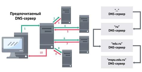 Шаг 1: Определение открытых портов на сервере