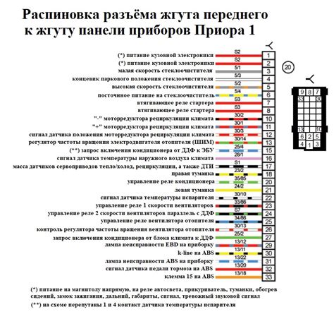 Шаг 1: Определение подходящего разъема для соединения панели отображения с компьютерным устройством