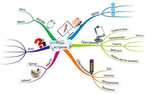 Шаг 1: Определение цели и темы интеллект-карты