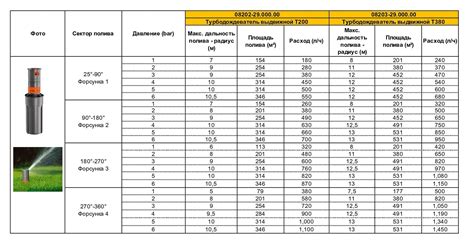 Шаг 1: Определите рекомендуемое давление для вашего гидробака