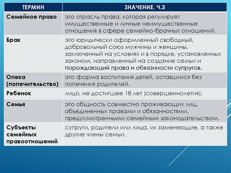 Шаг 1: Основные понятия и ключевые термины