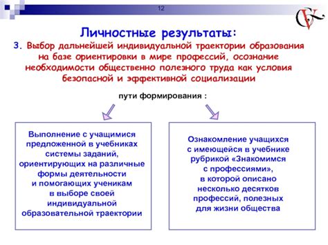 Шаг 1: Осознание необходимости формирования индивидуальной системы кодирования