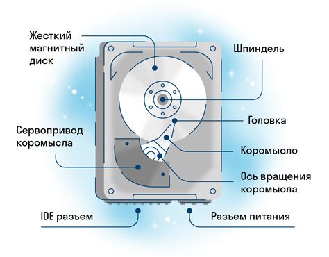 Шаг 1: Оценка доступного пространства на жестком диске