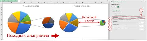 Шаг 1: Подготовка данных для круговой диаграммы