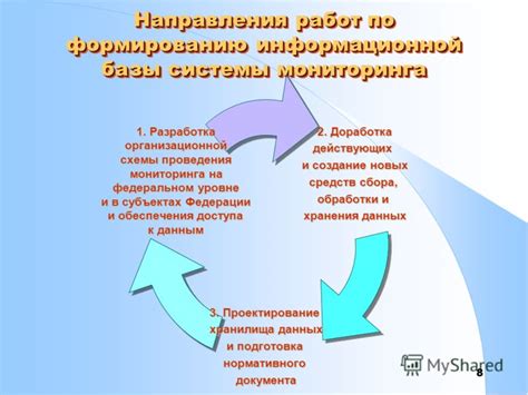 Шаг 1: Подготовка к формированию хранилища информации