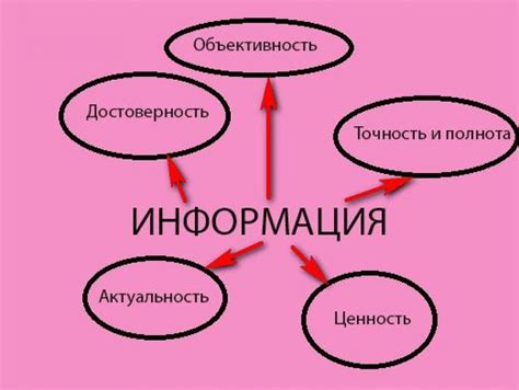 Шаг 1: Проверка источника информации