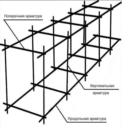 Шаг 1: Создание фундамента из бумаги