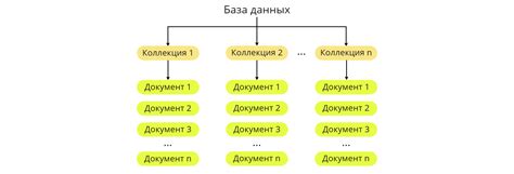 Шаг 1: Фиксация базы тисков