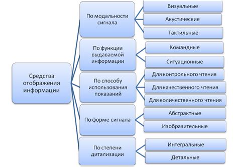 Шаг 1. Подготовка к изменению функции отображения информации о вызывающем абоненте