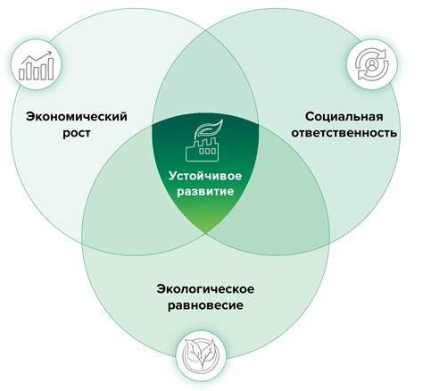 Шаг 10. Продолжение деятельности и развитие компании после восстановления