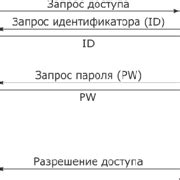 Шаг 2: Авторизация в настройках чата и выбор параметра отключения