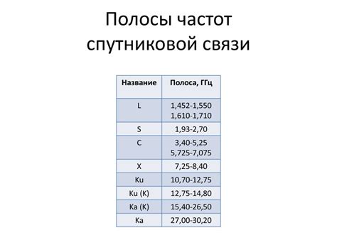 Шаг 2: Активация функции цифрового вещания второго поколения на телевизоре от ББК