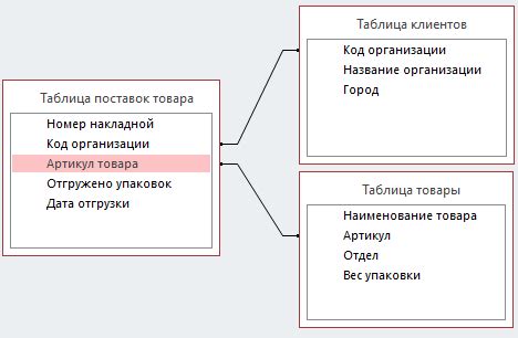 Шаг 2: Анализ содержимого информационных материалов