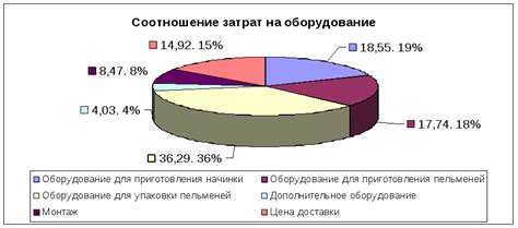 Шаг 2: Закупка необходимого оборудования