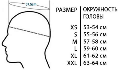 Шаг 2: Измерение головы и выбор размера шапки