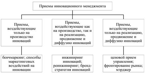 Шаг 2: Изучение базовых приемов