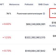 Шаг 2: Изучите необходимую информацию